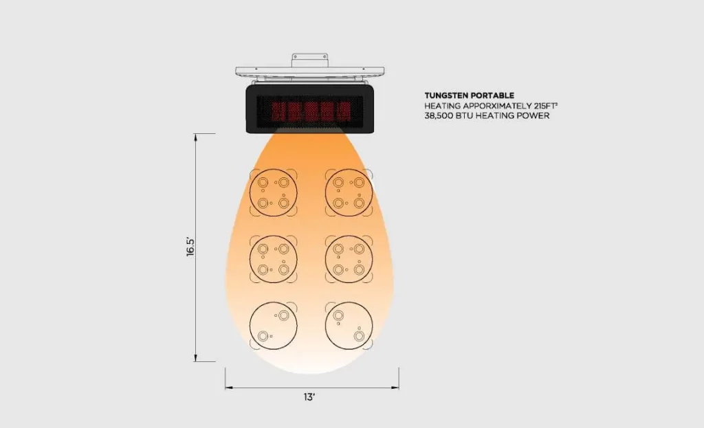 Tungsten portable heat bloom diagram